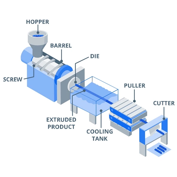 Plastic Extrusion Process Overview